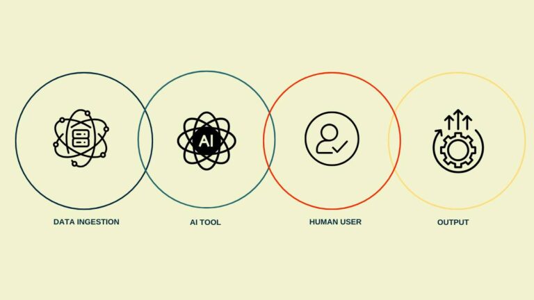Intro AI Automation Workflow