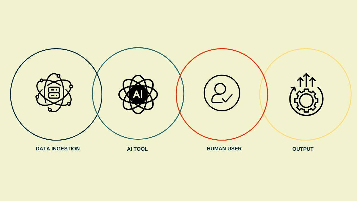 Intro AI Automation Workflow