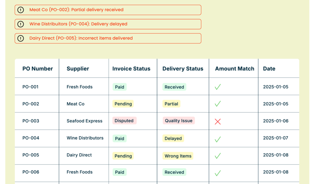 Cross checking records - Hermes Wings AI-based document processing solution
