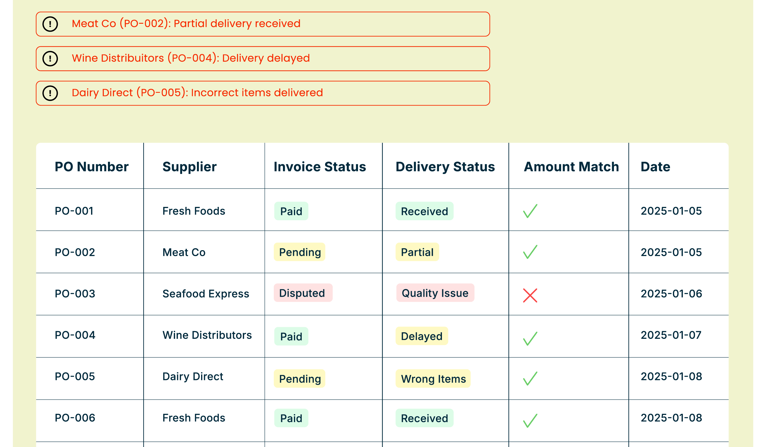 Cross checking records - Hermes Wings AI-based document processing solution