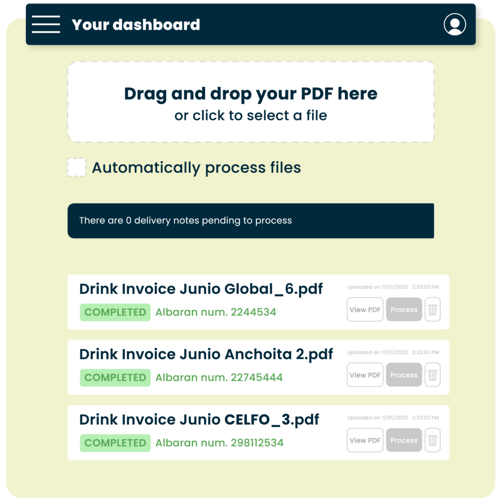 Dashboard example of Hermes Wings AI-based document processing solution