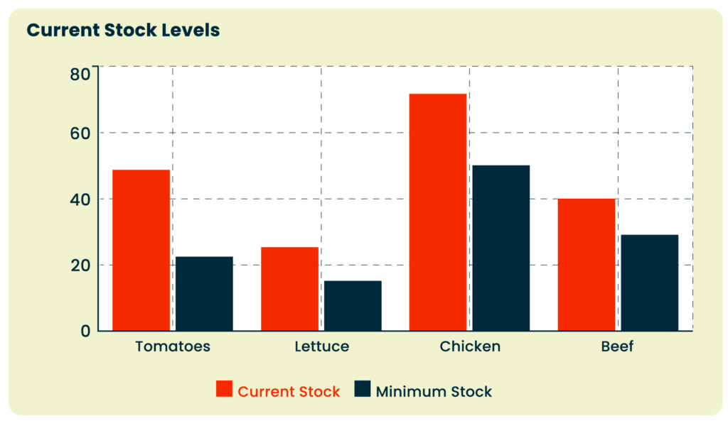 Inventory Analysis - Hermes Wings AI-based document processing solution