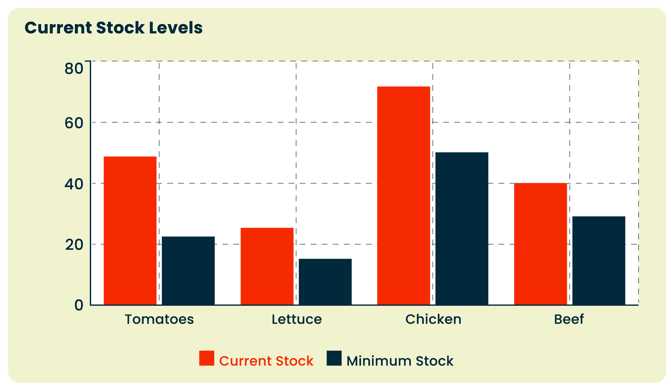 Inventory Analysis - Hermes Wings AI-based document processing solution