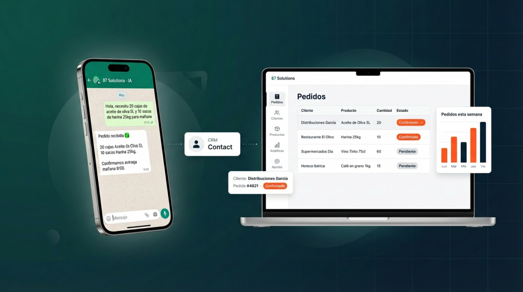 Hero 87 Solutions Gestión pedidos WhatsApp con IA